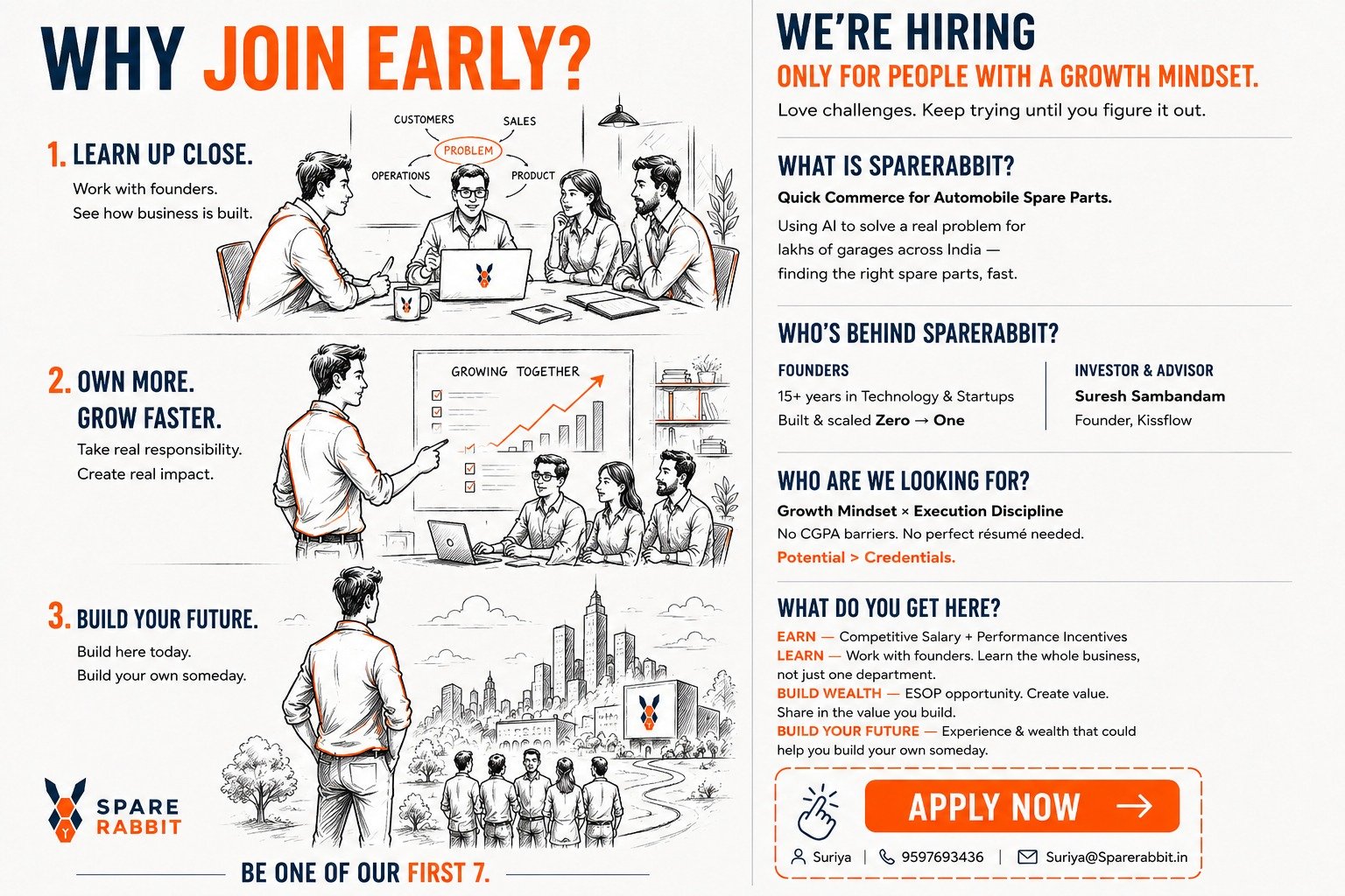 SpareRabbit hiring poster with open roles and contact details